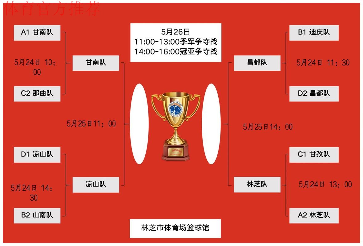 【包头赛区回顾】全国总决赛16强名单全部出炉，大连华谊携手开封宋运锁定最后两席！