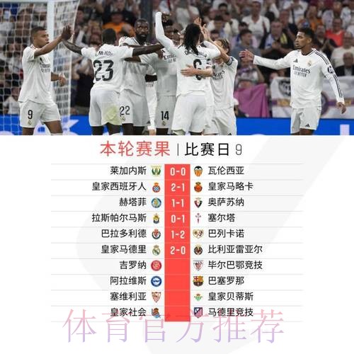 皇马此前长达8年未能在黄潜主场取得西甲胜利