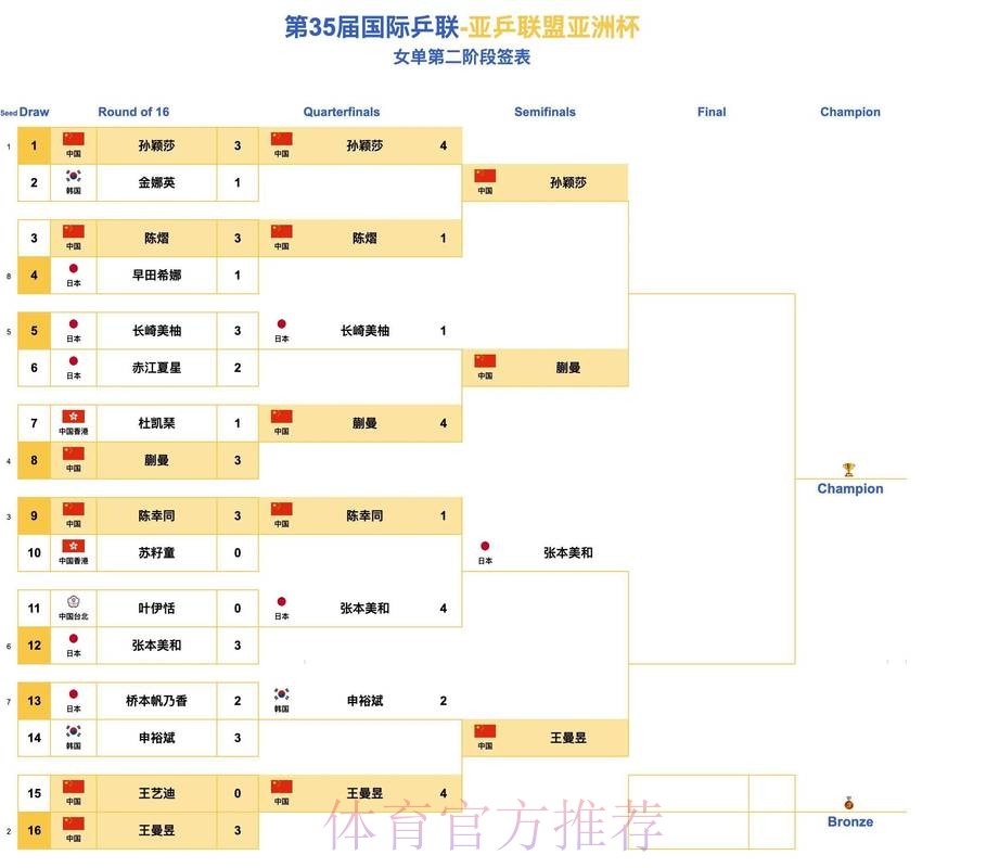 世界杯外围稳定全站 世界杯外围稳定全站